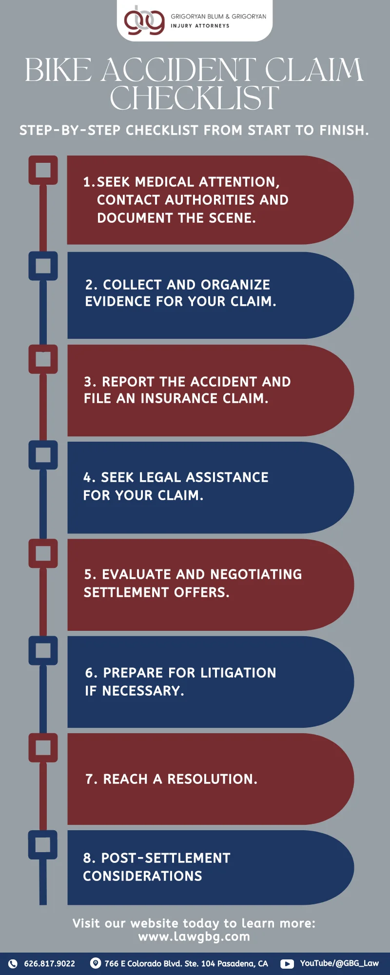 infographic with checklist for bike accident lawsuits