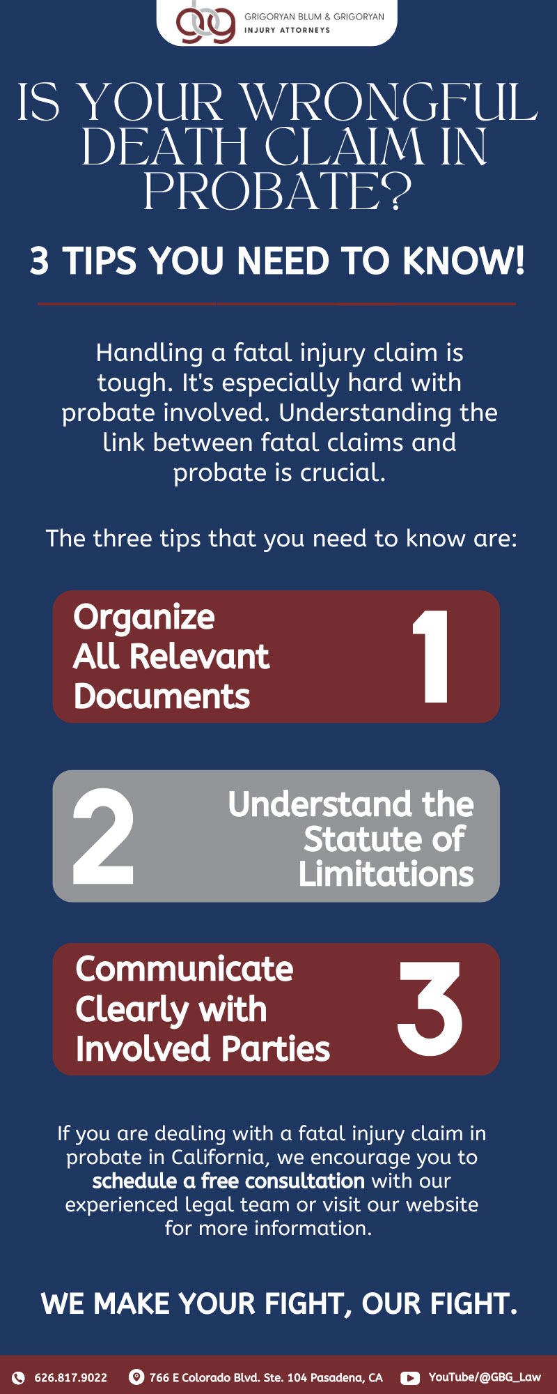 Wrongful death claim in probate infographic