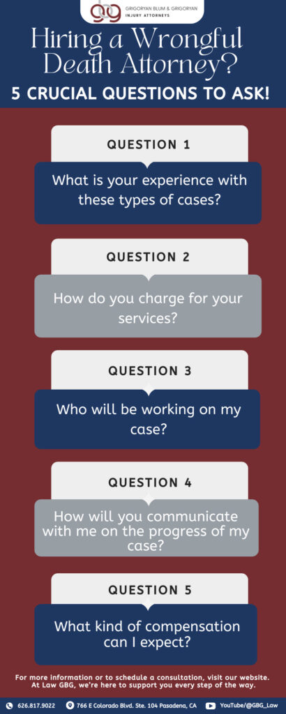 Hiring a wrongful death attorney infographic