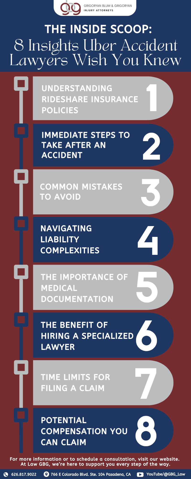 8 Insights Uber Accident Lawyer Infographic