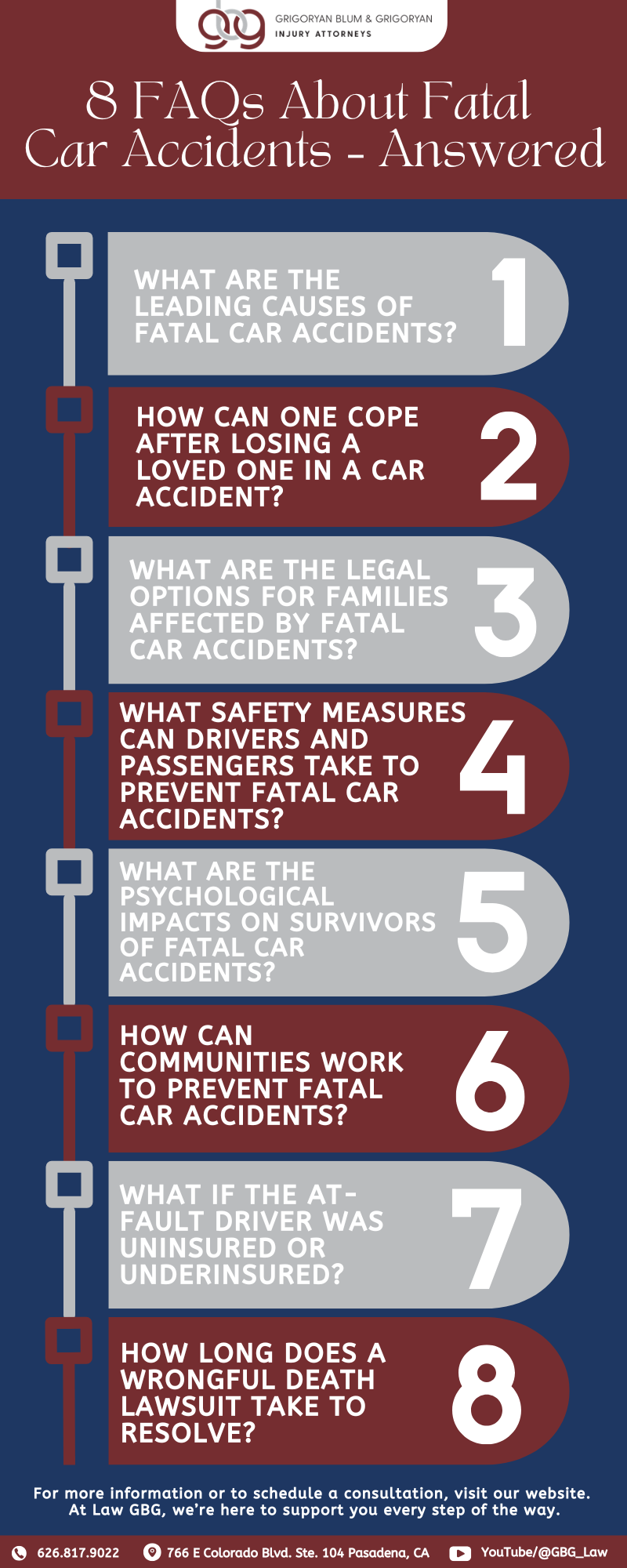 8 FAQs Fatal Car Accident Infographic